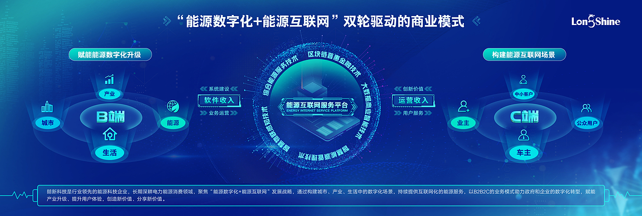 科技馆界面设计（图ZMzMzNTUwMTYw） - 宣传物料 - 站酷设计师丫雅呀雅丫原创素材 - 站酷ZCOOL