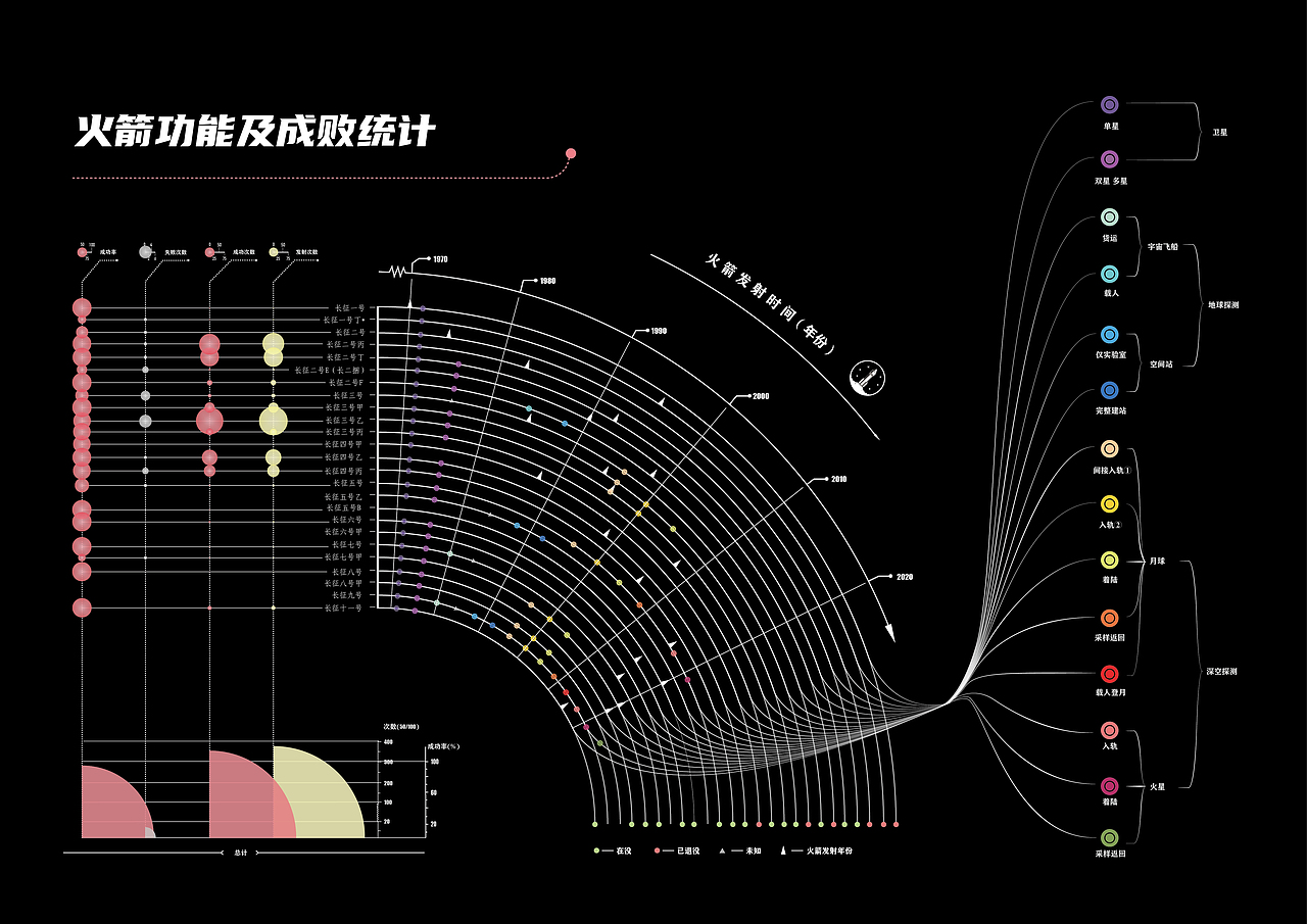 中国航天信息视觉化毕业设计作品（图ZMzA3MzE3NTk2） - 信息图表 - 站酷设计师米斯蒂娅原创素材 - 站酷ZCOOL