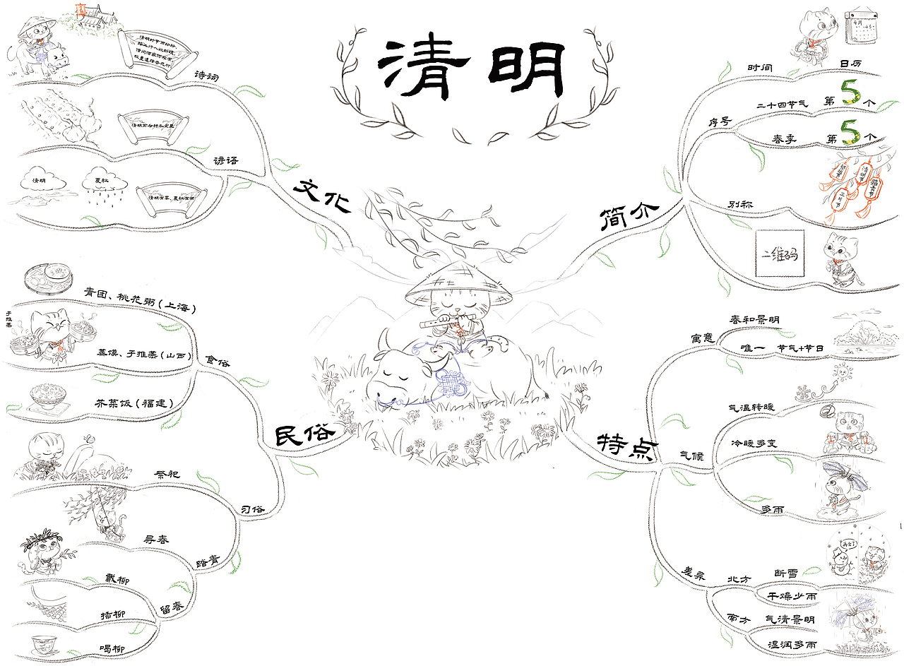 《带你走进中华二十四节气》手绘思维导图|插图