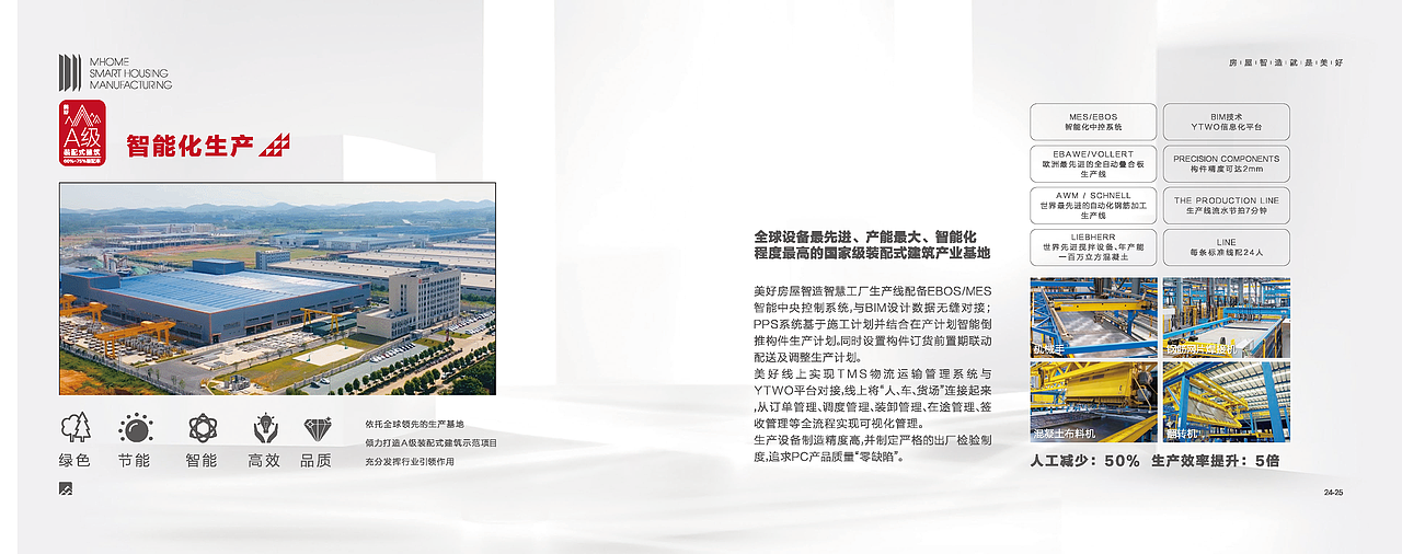 美好房屋智造 战略业务单元宣传册