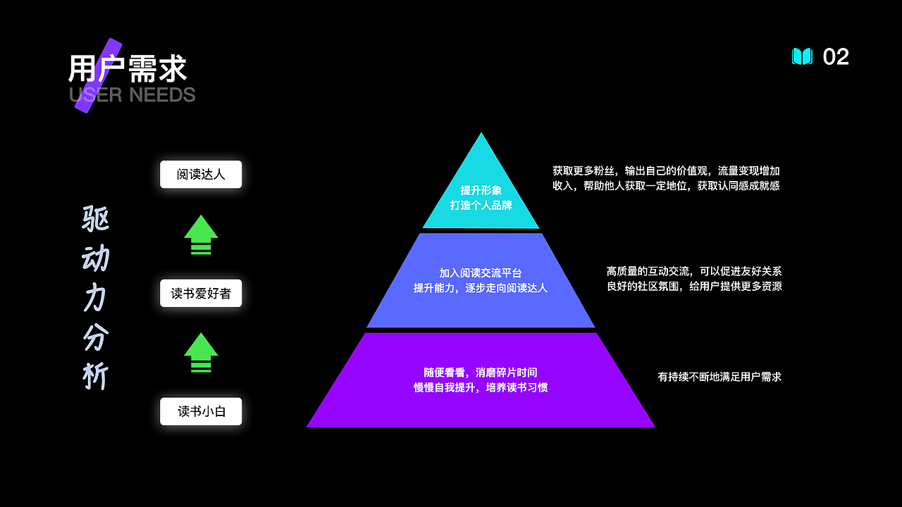 阅读类app