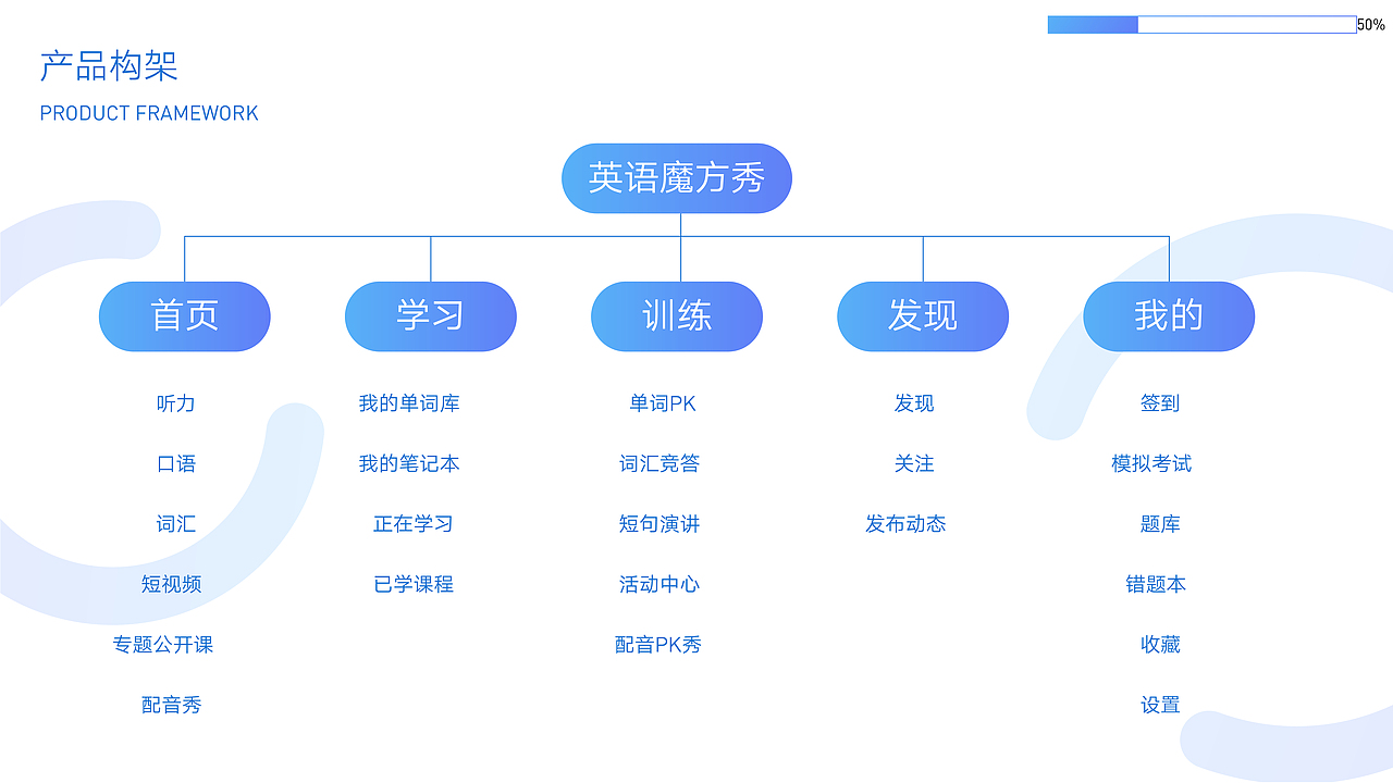 电商阶段作品集