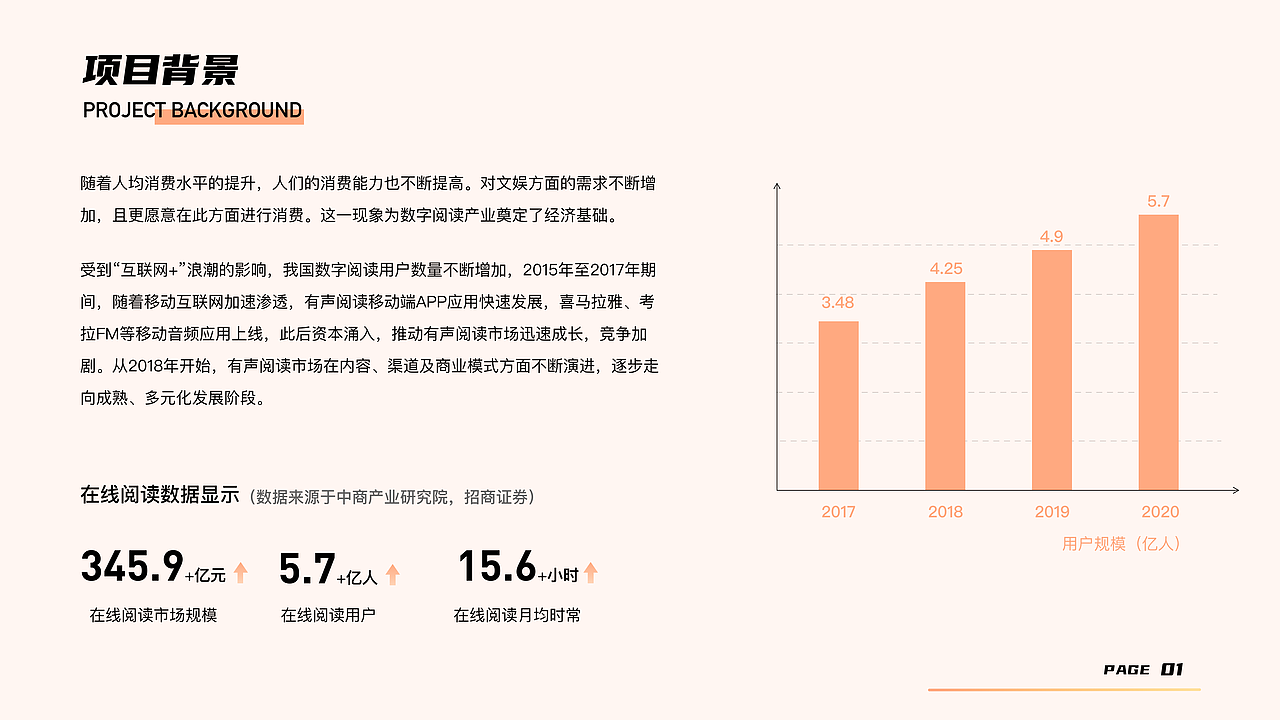 2022 UI作品集（图ZMzI3MDI0ODAw） - APP界面 - 站酷设计师乔戈一原创素材 - 站酷ZCOOL