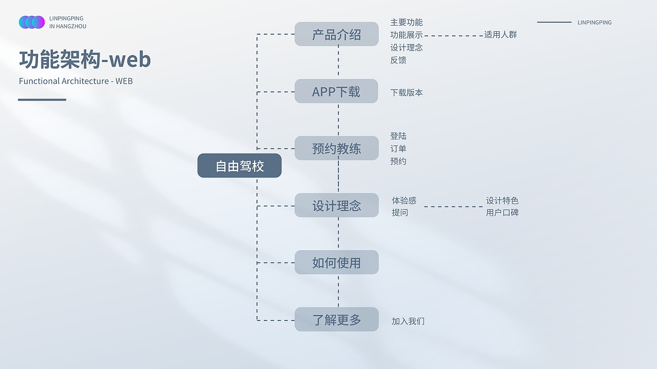 Driving Shcool——自由驾校app设计