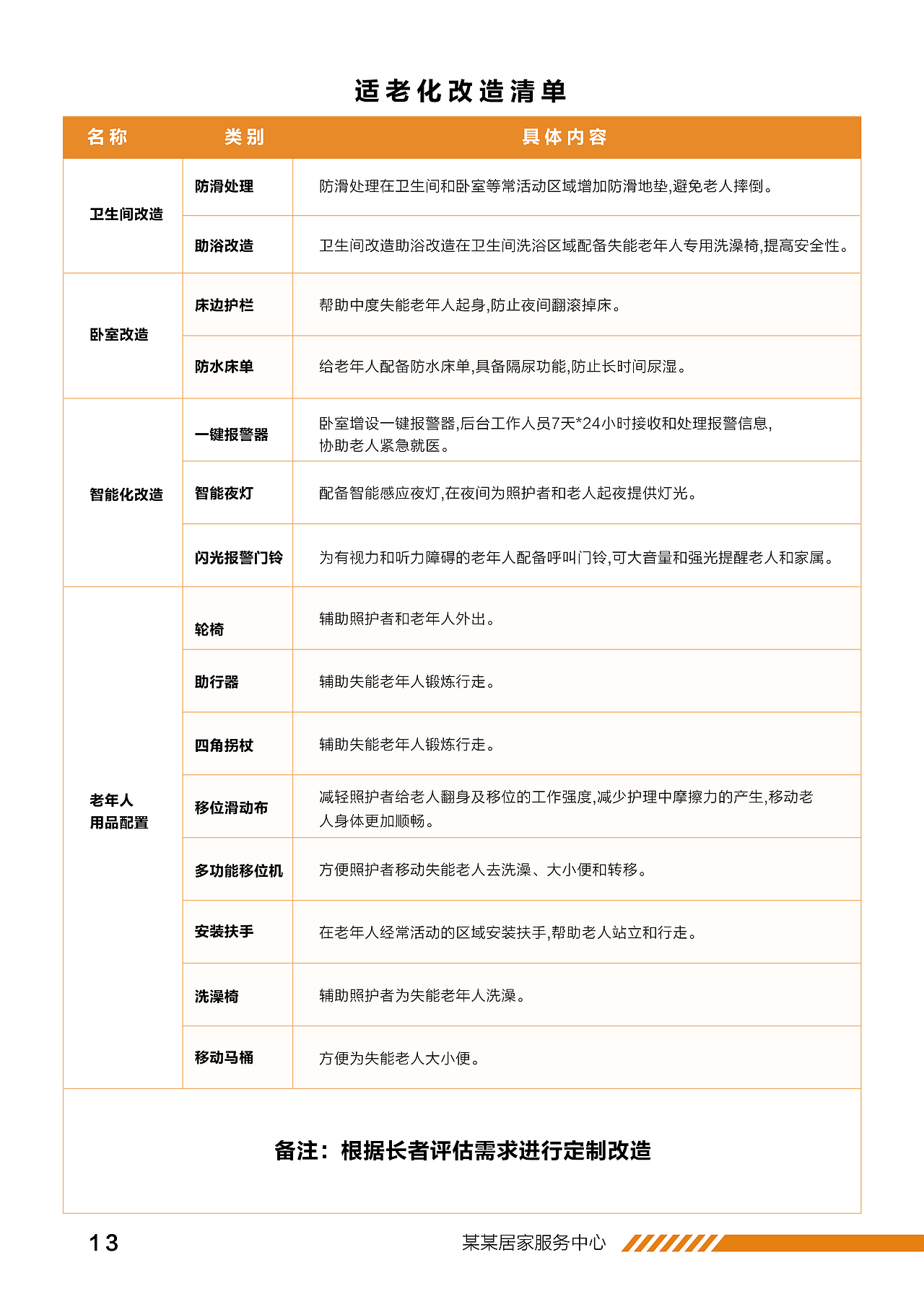 居家画册设计（养老院老人）（图ZMzAyMjc5MjQw） - 书籍/画册 - 站酷设计师瑶山小道原创素材 - 站酷ZCOOL