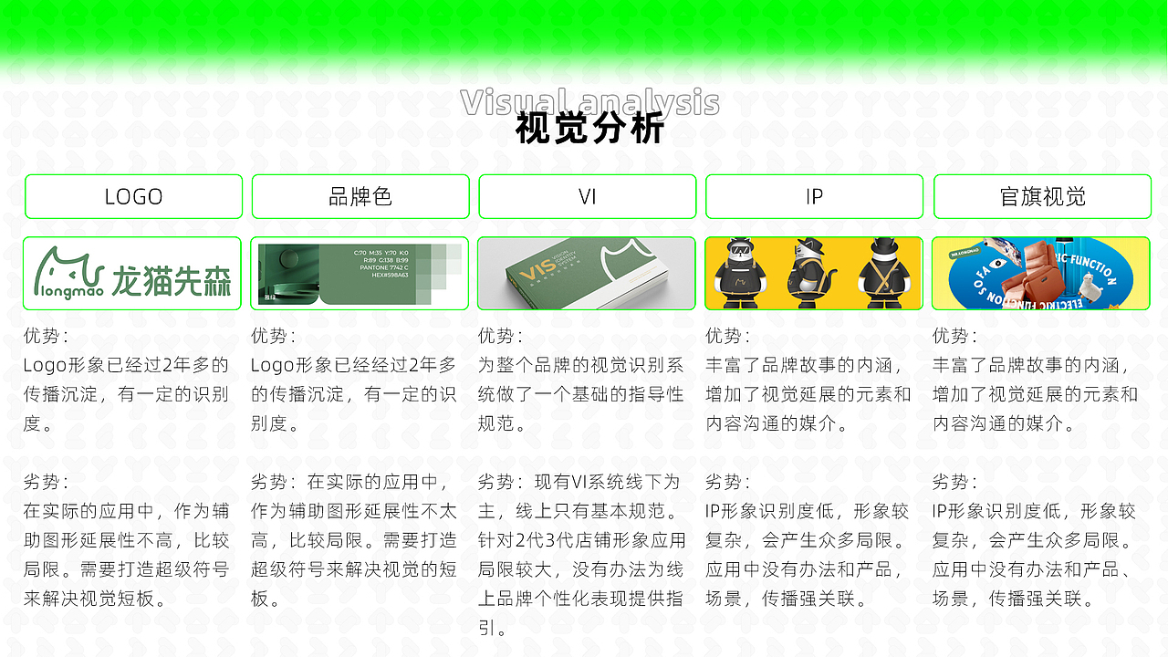 红星美凯龙旗下品牌-龙猫先森视觉全案升级