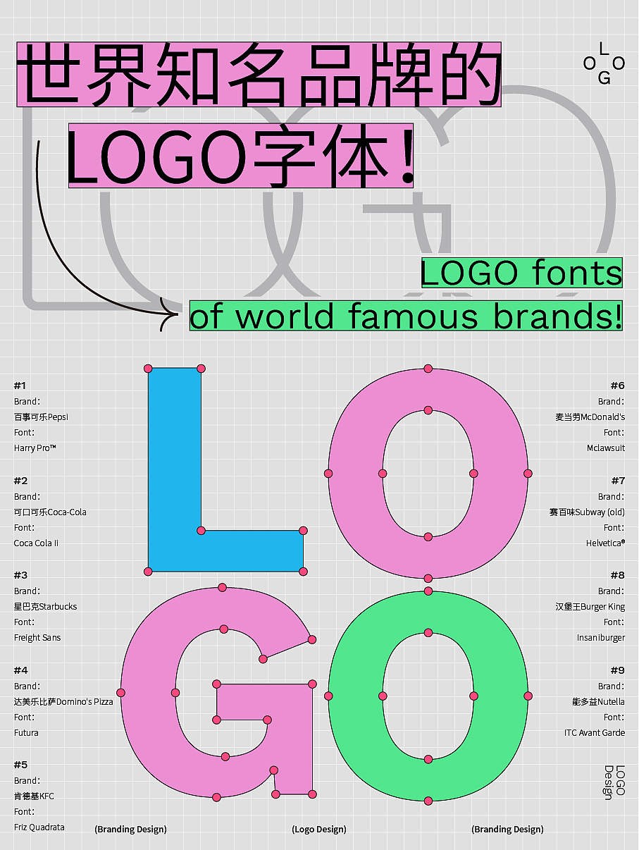 /9大快消巨头的品牌LOGO，都选用了什么字体？（图ZMzUwNTM0MjA0） - 包装 - 站酷设计师BranD杂志原创素材 - 站酷ZCOOL