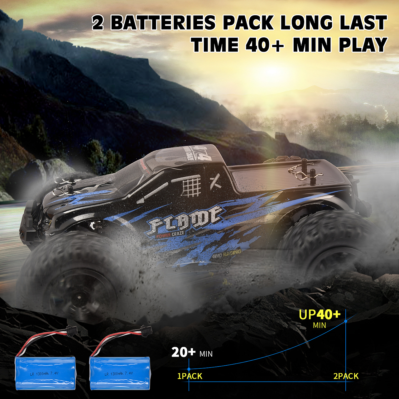 亚马逊玩具车主图和A+实例