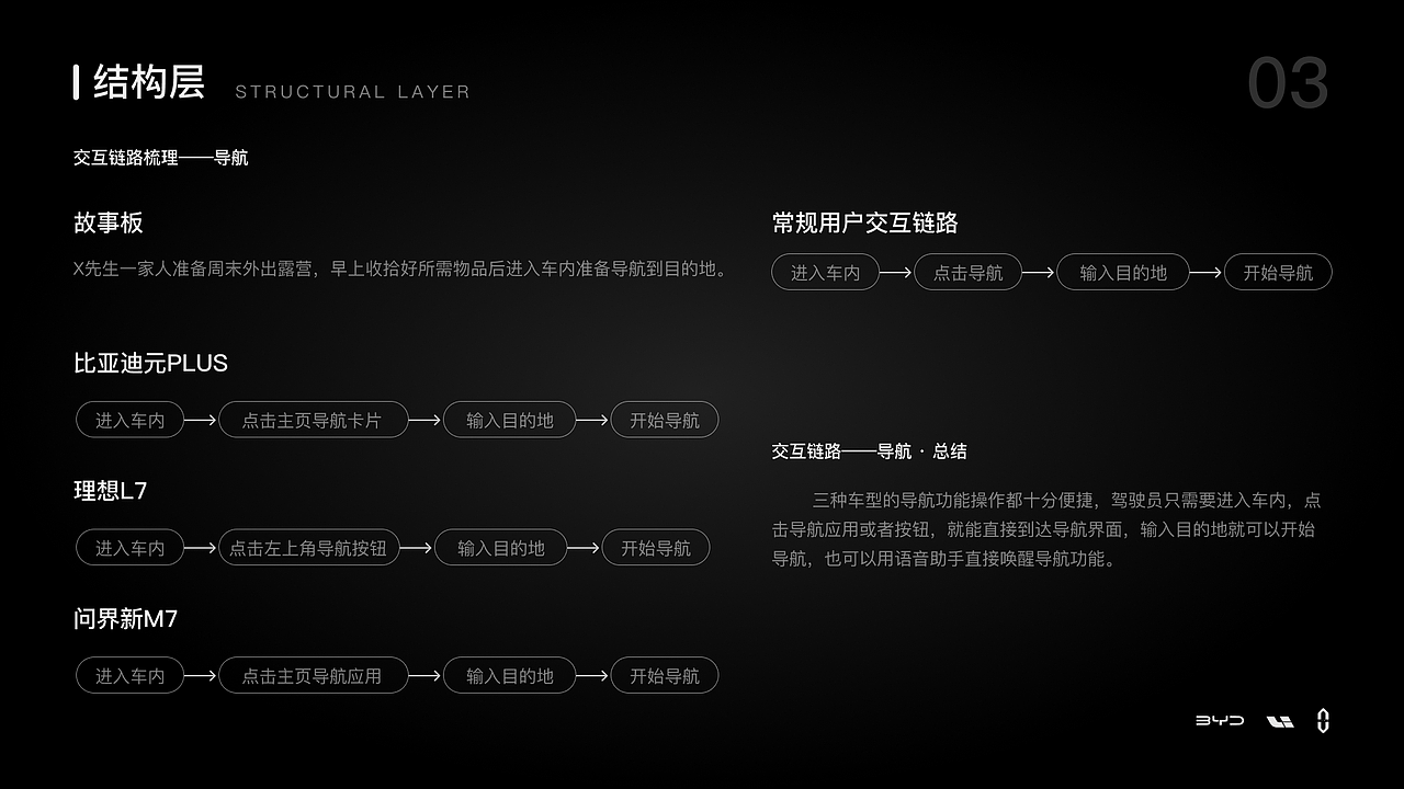 HMI车载竞品分析(图ZMzYwMTk3MDY4) - 其他UI - 站酷设计师诶嘿小羊原创素材 - 站酷ZCOOL