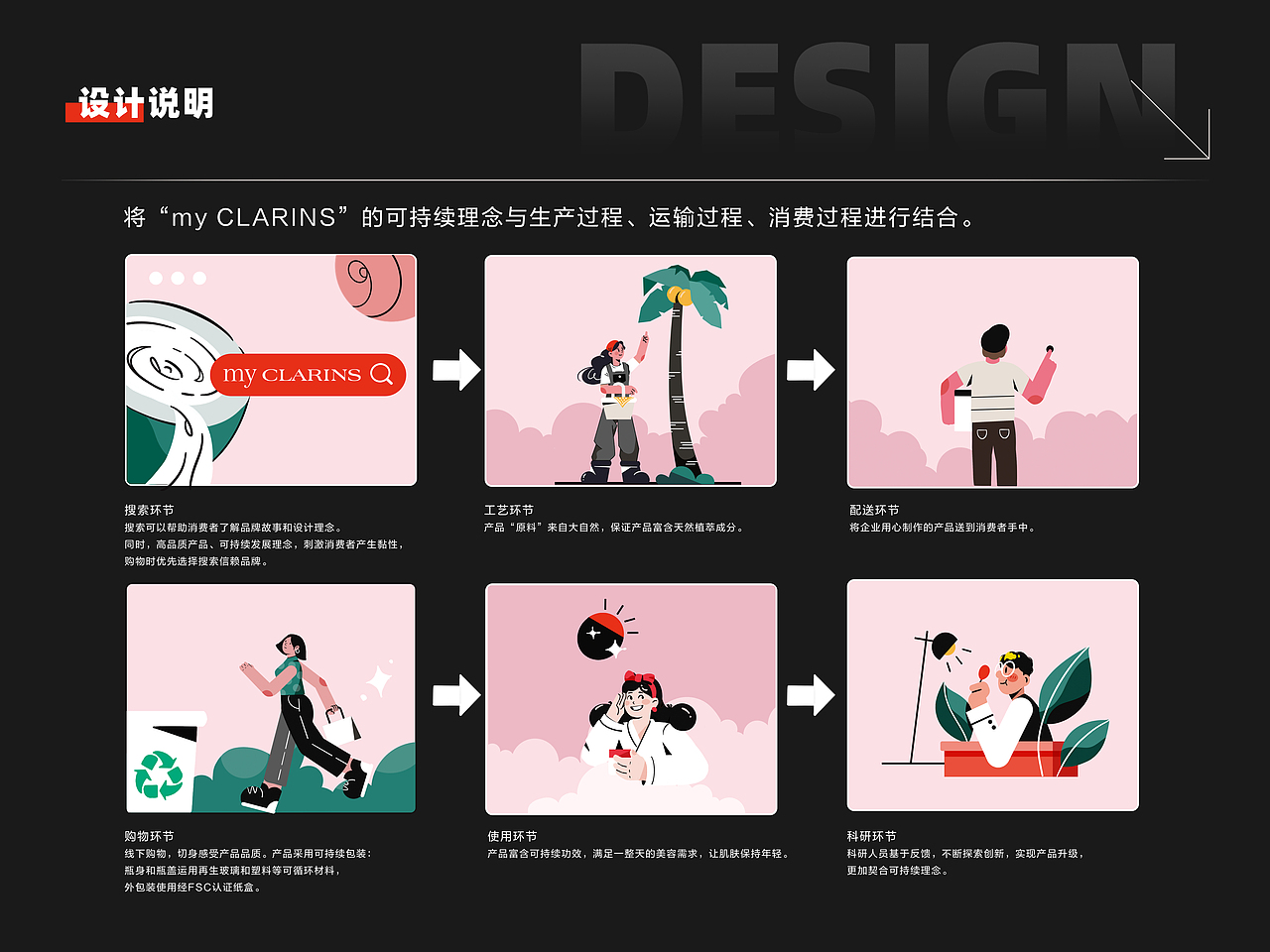 【好食肌 長(zhǎng)綻放】my CLARINS-我的植愈日記（圖ZMzQ3NTI3NzI4） - 海報(bào) - 站酷設(shè)計(jì)師yohoo617原創(chuàng)素材 - 站酷ZCOOL