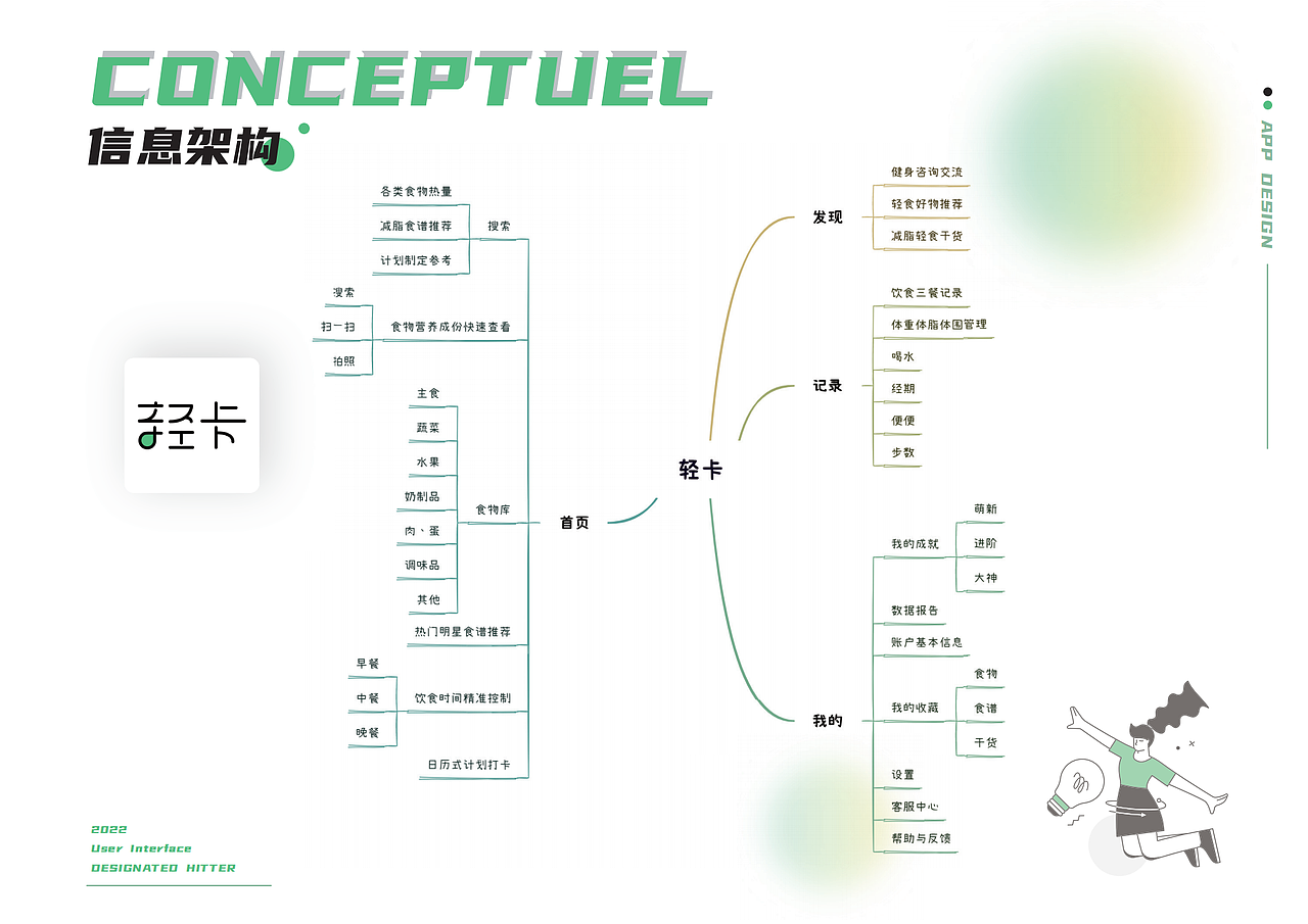 轻卡APP（图ZMzI3NTMwMDIw） - 主题/皮肤 - 站酷设计师UI设计星球原创素材 - 站酷ZCOOL