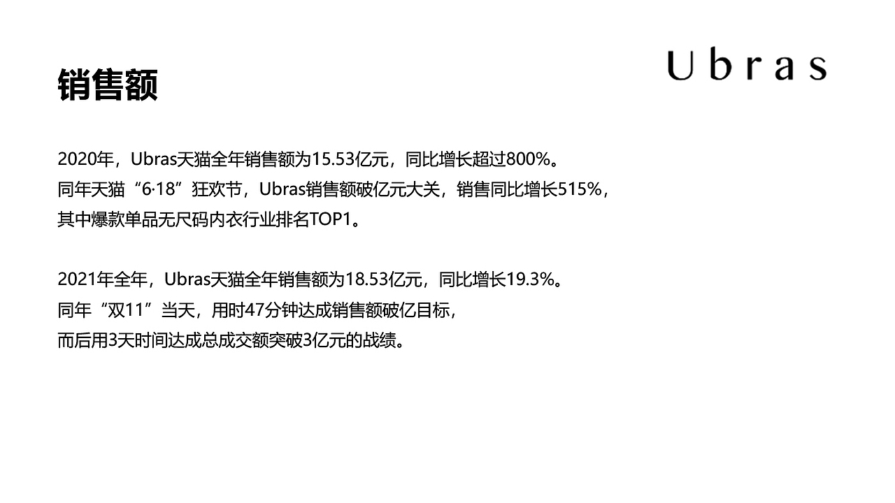 2022-2023年内衣市场及消费者洞察研究