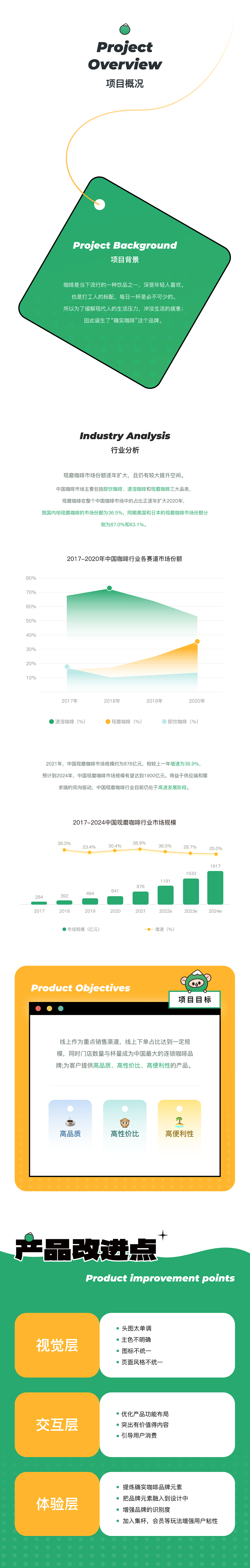 UI设计——『 确实咖啡小程序 』（图ZMzM4MTQ5MTI0） - APP界面 - 站酷设计师没脑袋的王木木原创素材 - 站酷ZCOOL