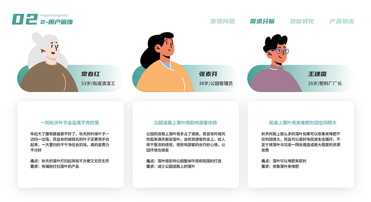 睿收DRS-落叶回收系统后台管理（图ZMzU1NjA5MTky） - 其他网页 - 站酷设计师张烷烃原创素材 - 站酷ZCOOL