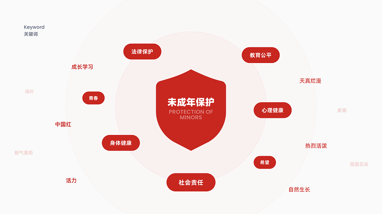 安徽省未成年保护标志