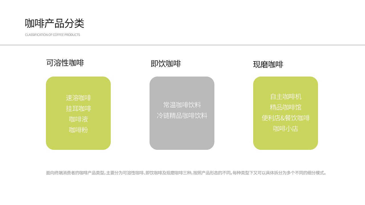 三楼有咖啡品牌全案/LOGO/包装