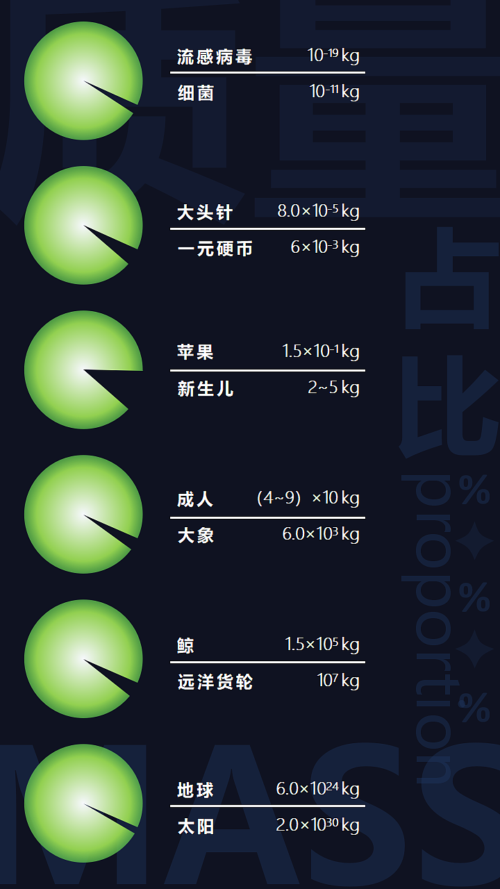 八年级物理上册常见数据图表(RJ)
