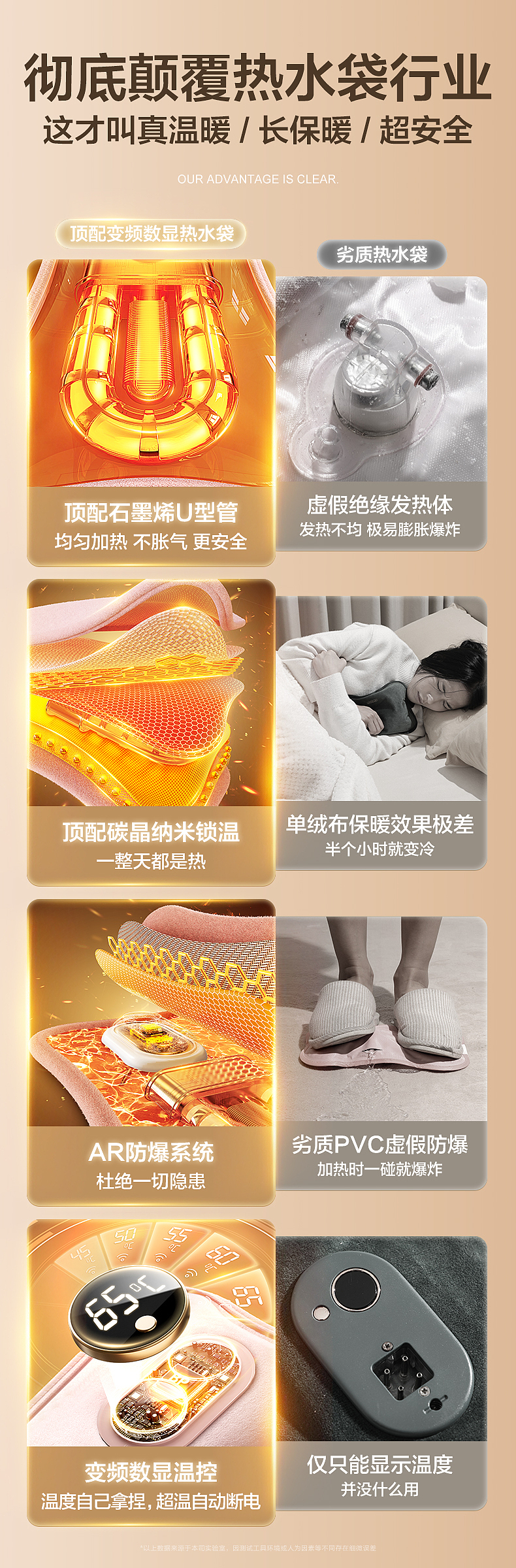 【大爆款】大数显热水袋-2023