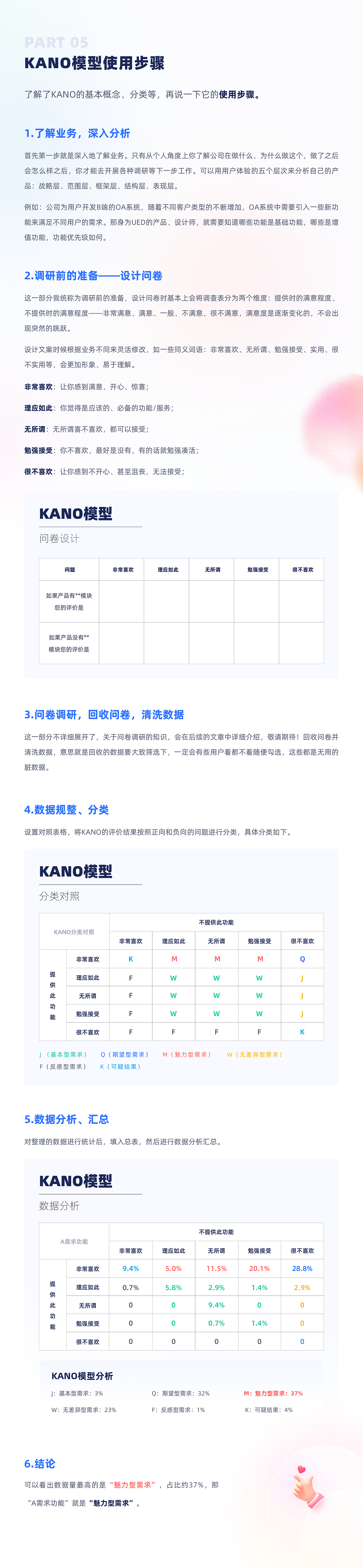 产品需求分析为什么要用 KANO模型？（图ZMzQ4NTc3MzQ0） - 交互/UE - 站酷设计师比巴卜巴卜原创素材 - 站酷ZCOOL