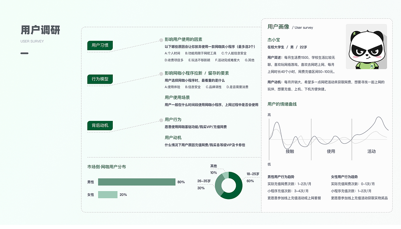 2023年作品集-找工作中
