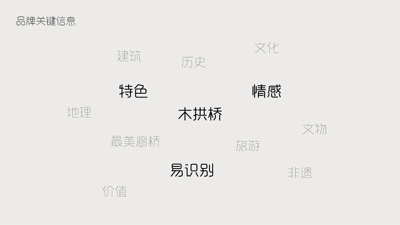 泰顺廊桥丨世界最美廊桥（图ZMzI4NTc5NjQ0） - 品牌 - 站酷设计师一个炸毛设计原创素材 - 站酷ZCOOL