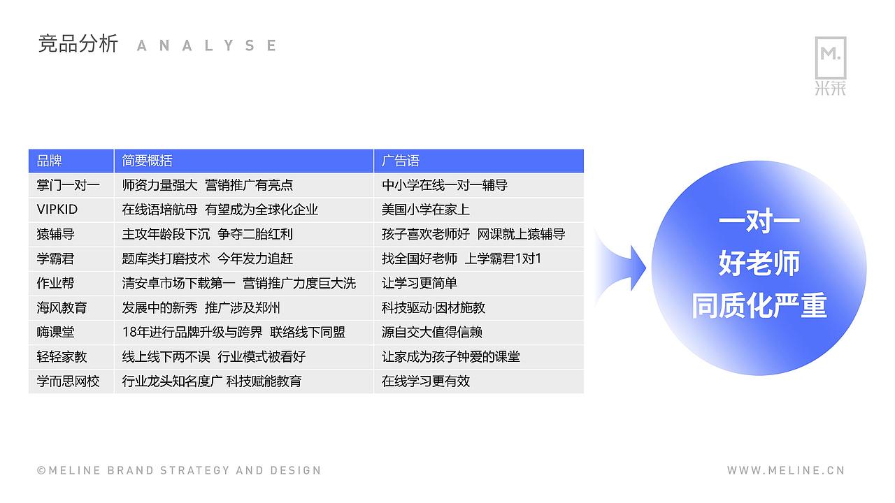 十二字品牌竞争战略，打造互联网在线教育平台