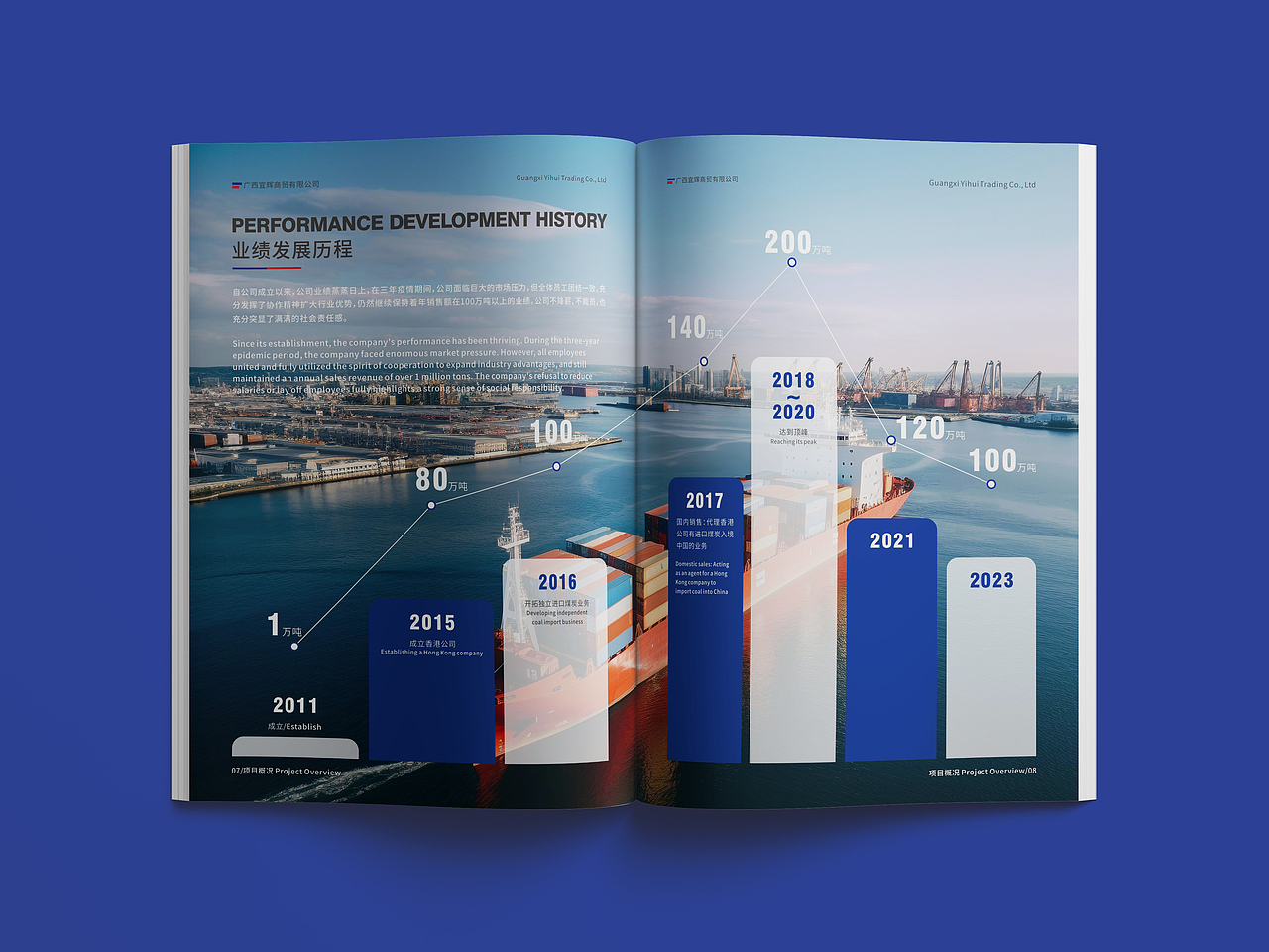 企业画册 画册设计 宣传册 宣传册设计 企业宣传册设计