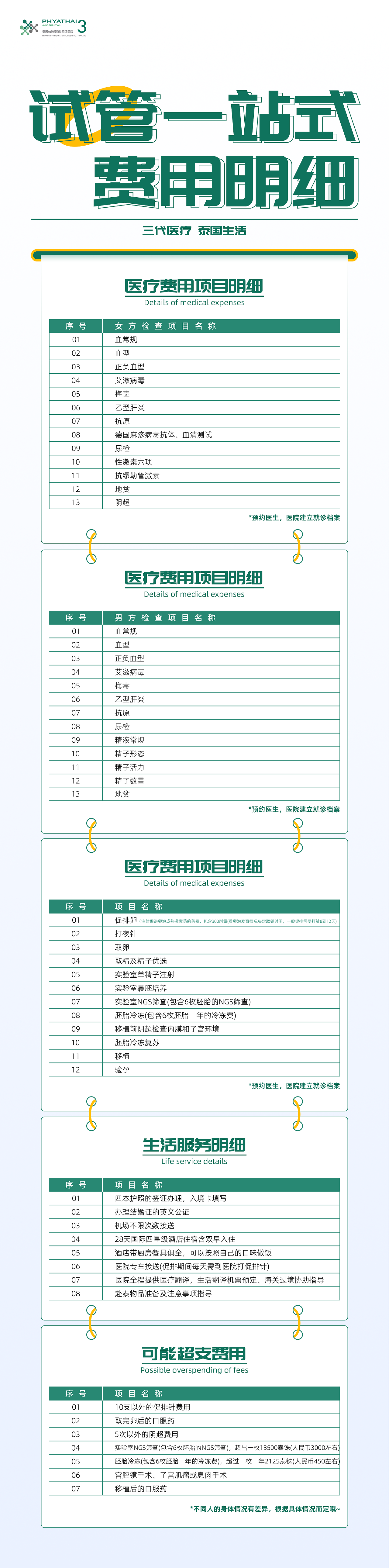 试管婴儿长图海报（图ZMzUzMzQyNjUy） - 宣传物料 - 站酷设计师WUSHUTNG原创素材 - 站酷ZCOOL