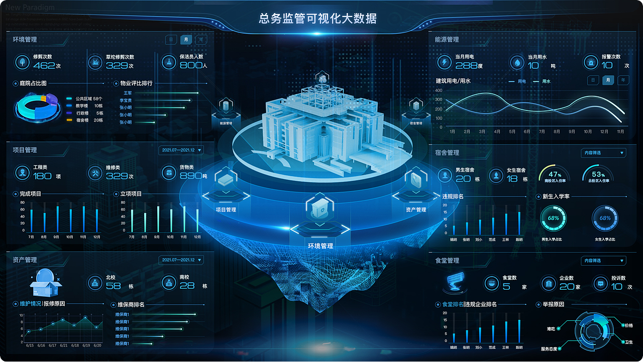 师范学校大数据展示