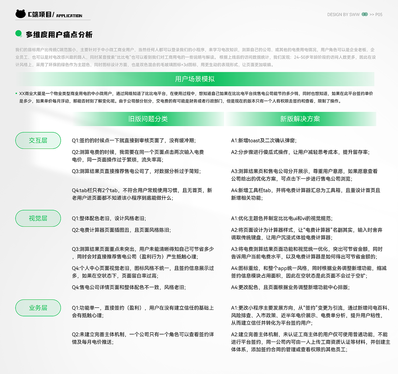 2022-2023述职作品集