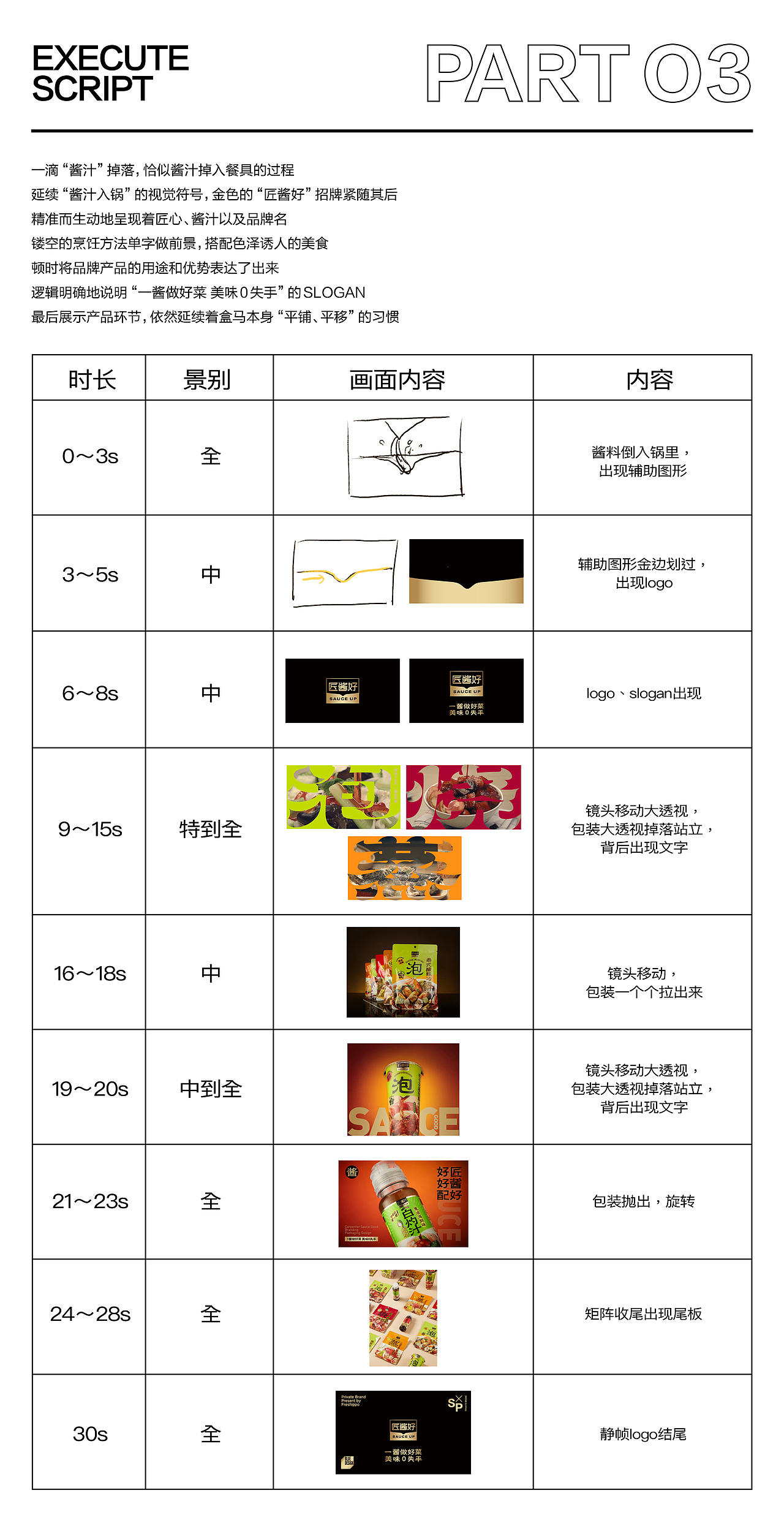 盒马商品设计-匠酱好品牌视频（图ZMzYxMTM4NjEy） - 品牌 - 站酷设计师BDL志在智由原创素材 - 站酷ZCOOL