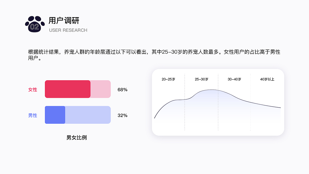 宠物经济App--哆瑞咪（图ZMzQ0MjYzMjAw） - 动效设计 - 站酷设计师照桥楠雄原创素材 - 站酷ZCOOL