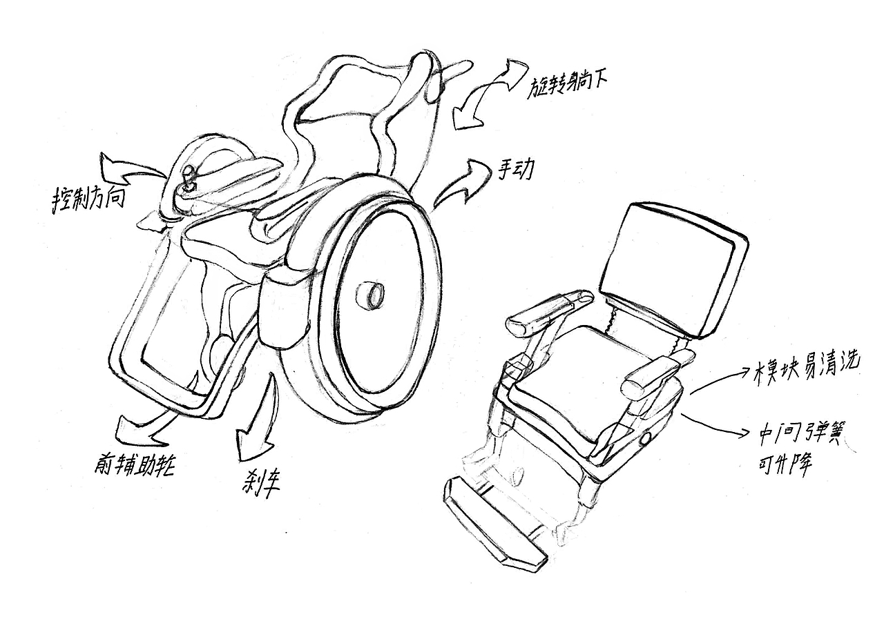 设计线稿图（图ZMzE5MDQyNjgw） - 其他工业/产品 - 站酷设计师追逐乀原创素材 - 站酷ZCOOL