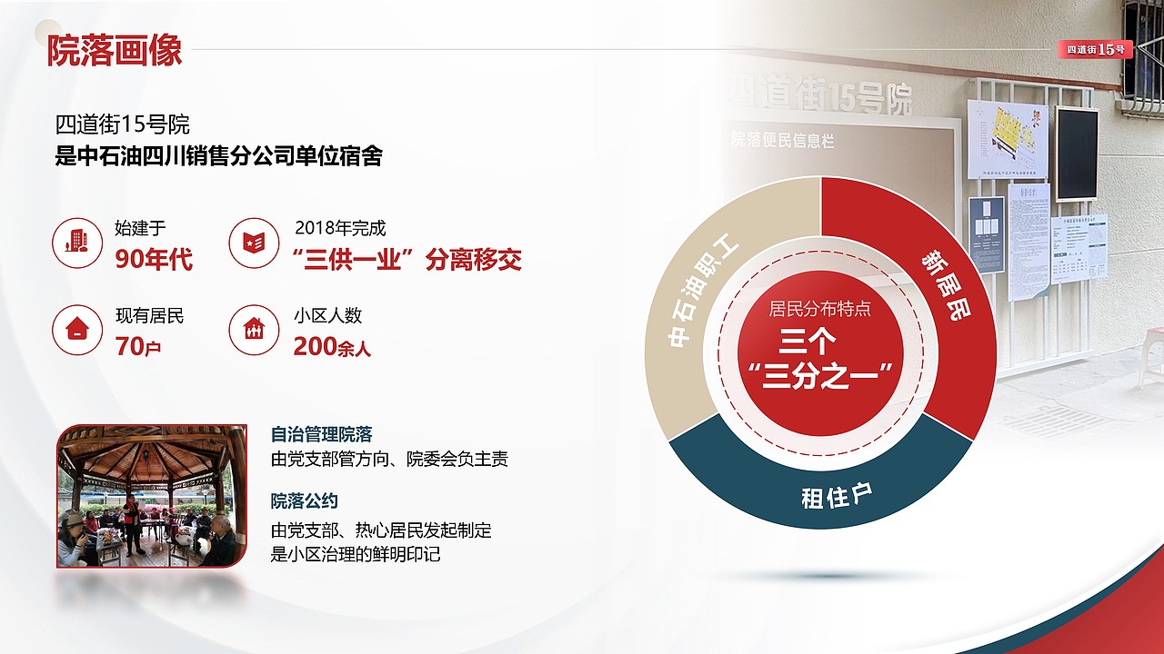 PPT设计 |社群工作汇报PPT制作,商务PPT,招商引资PPT