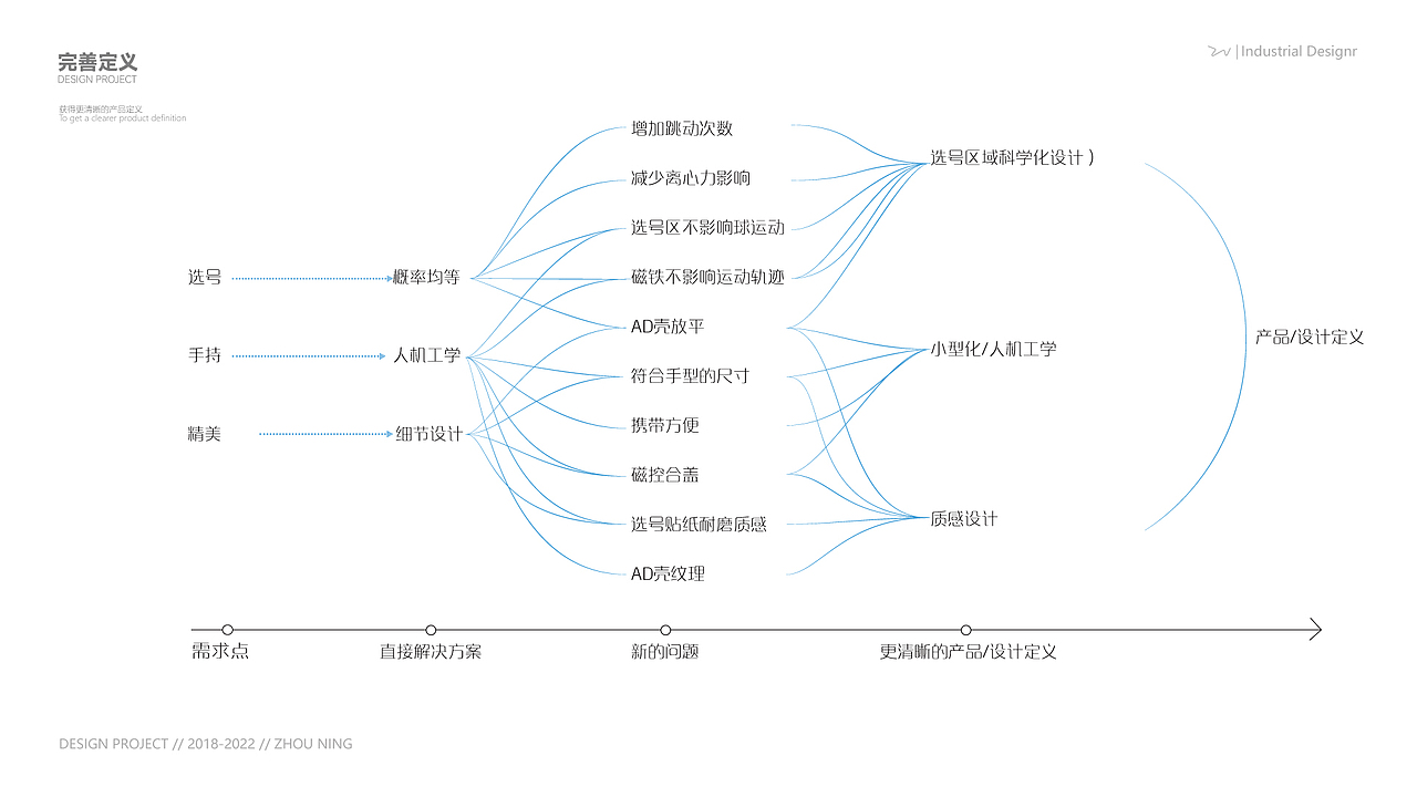 幸福感产品-摇号爽一爽,幸福滚滚来!!!