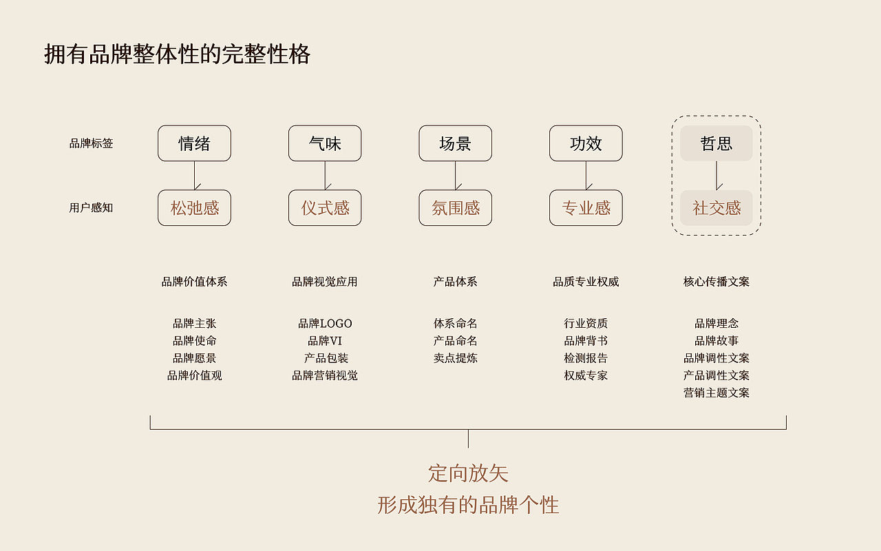 希野花园 个护品牌VI设计 系列产品包装 电商详情设计（图ZMzYxOTc0NTc2） - 品牌 - 站酷设计师hellolinkdesign原创素材 - 站酷ZCOOL