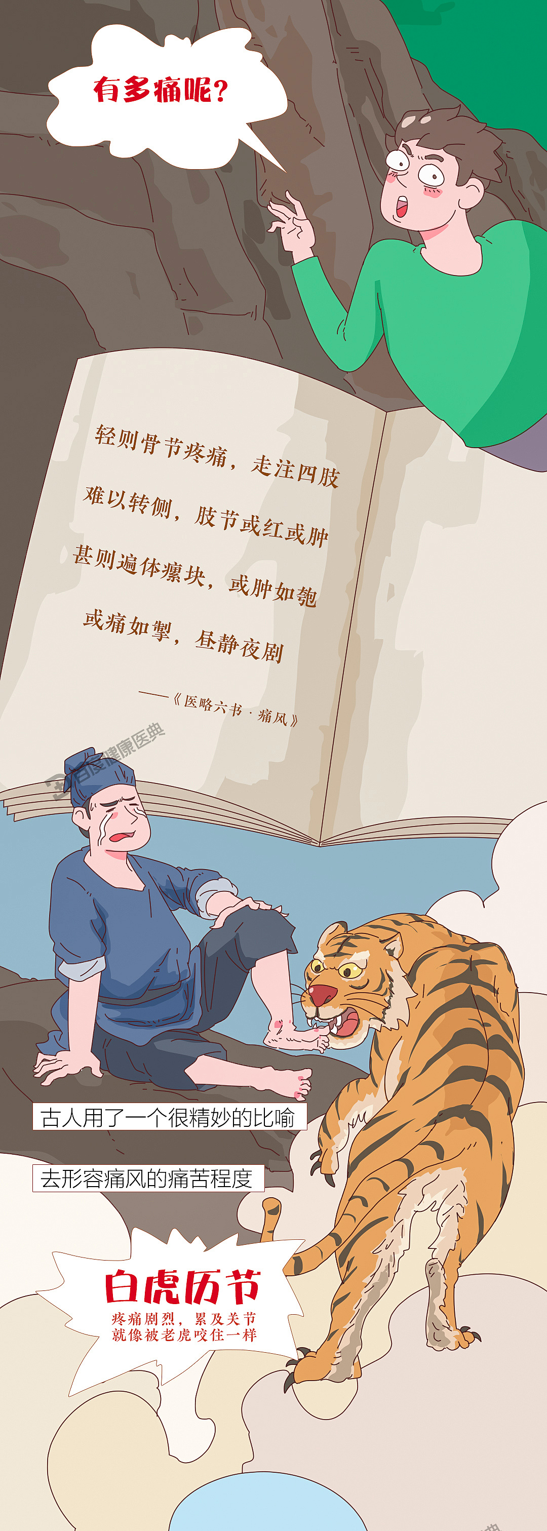 《百度健康医典：痛风》条漫（健康科普）（图ZMzQ5NTU3MzI4） - 短篇/格漫 - 站酷设计师李平LP1919原创素材 - 站酷ZCOOL