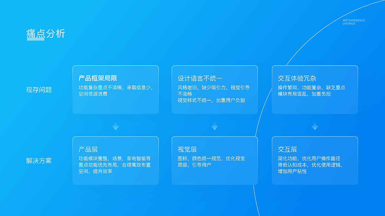 2023个人作品集（图ZMzU2Mjk5NzY0） - APP界面 - 站酷设计师yunyun107原创素材 - 站酷ZCOOL