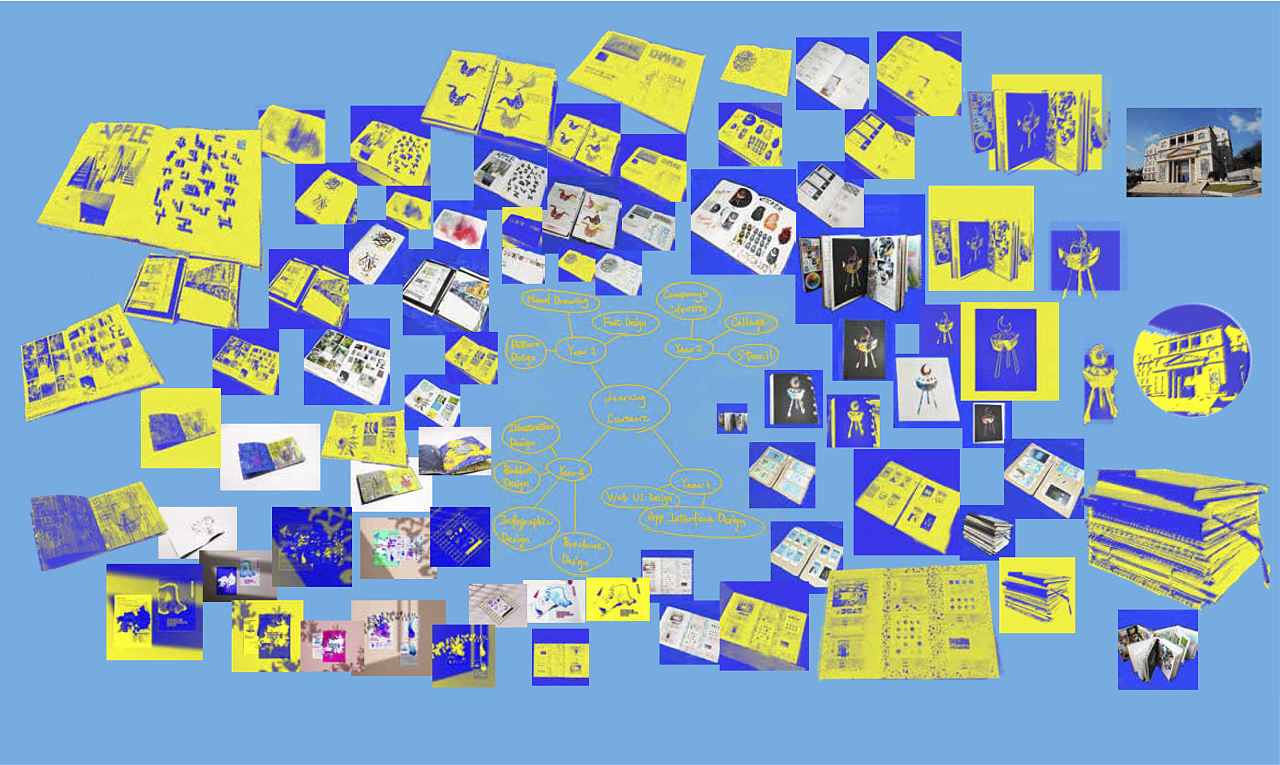My College Life Map / Personal Meaning Mapping（图ZMzI1MjQ0Mzg0） - 海报 - 站酷设计师Portfolio_Zhao原创素材 - 站酷ZCOOL