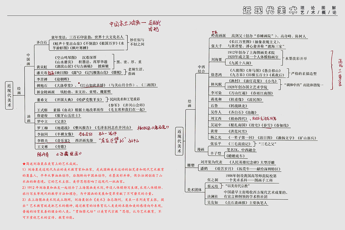 中外美术史(小抄)
