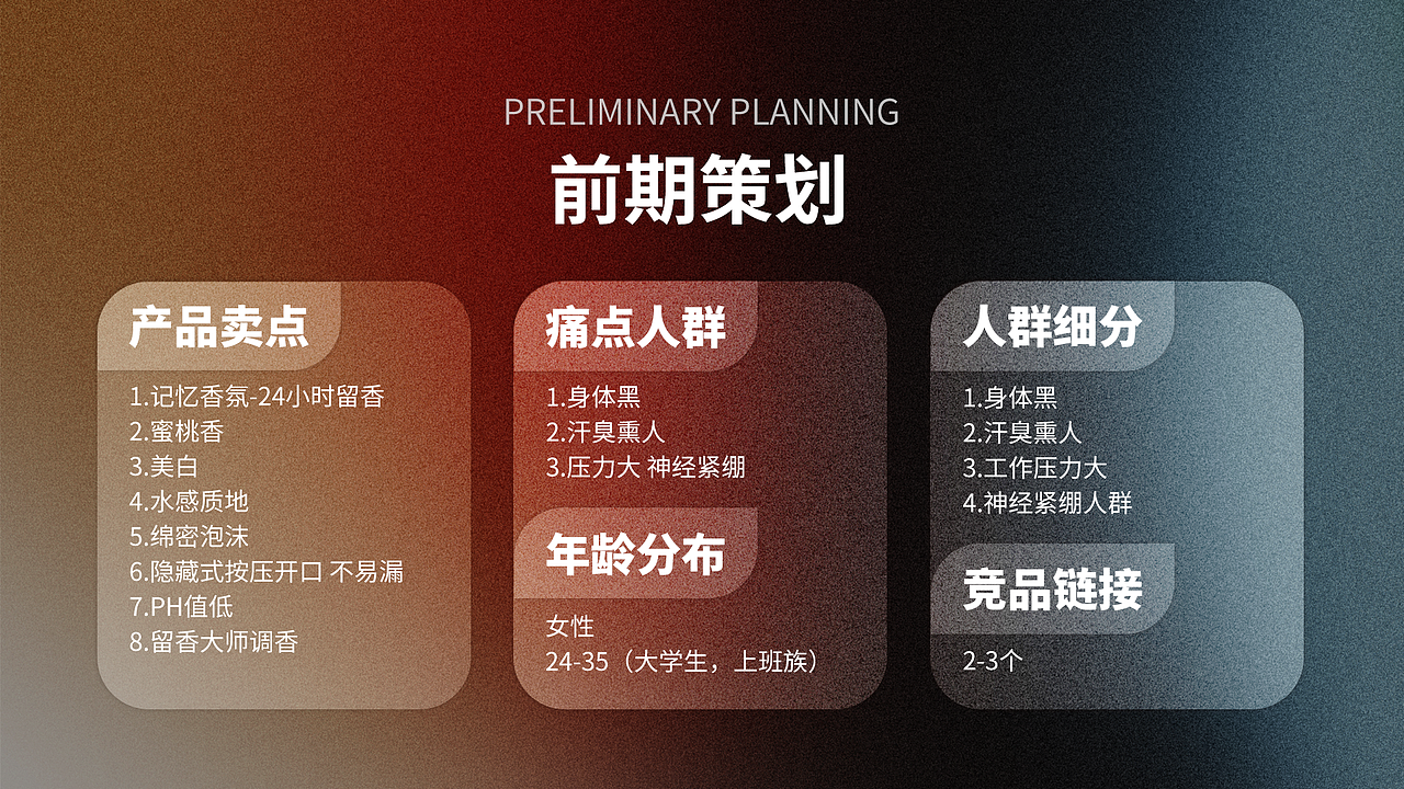 2020-2022年度作品集