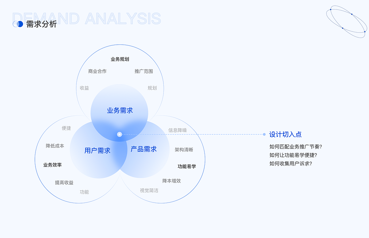 B端企业内容管理-后台/小程序项目复盘（图ZMzI5NDg2Nzg4） - 交互/UE - 站酷设计师辰未名原创素材 - 站酷ZCOOL