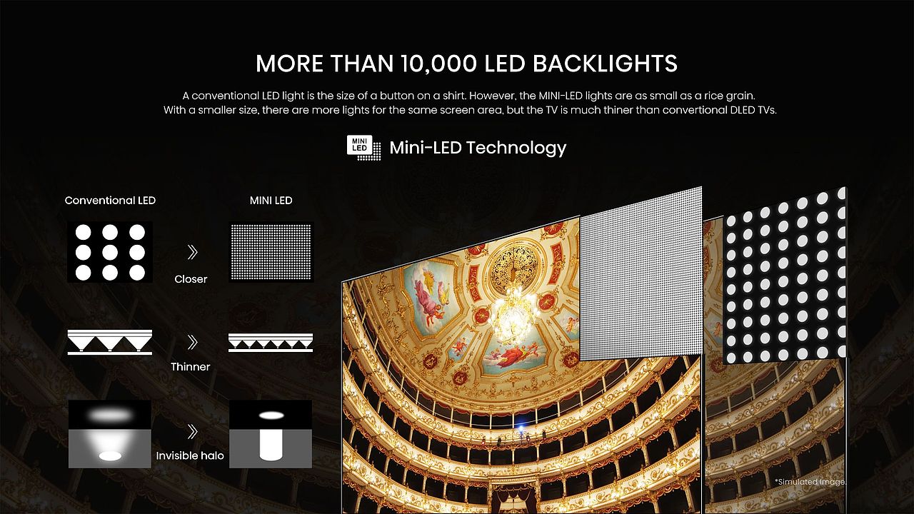 Hisense Global MINI LED KV