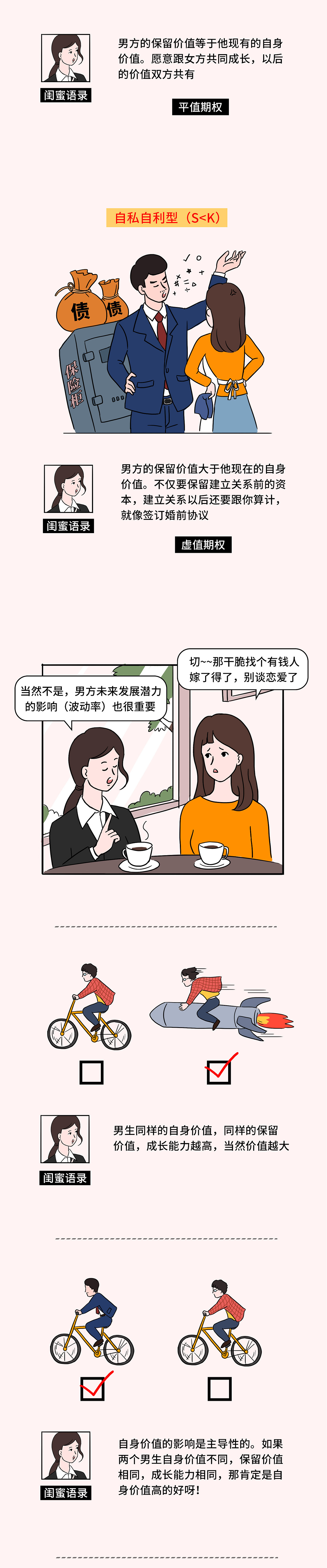 【漫画条漫】选择老公的期权定价模型