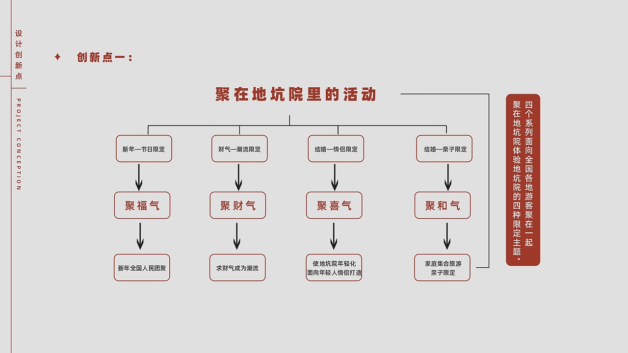河南非遗文创设计 | 《豫言-大聚院》（图ZMzE4OTQ5ODM2） - 品牌 - 站酷设计师August壹伍原创素材 - 站酷ZCOOL