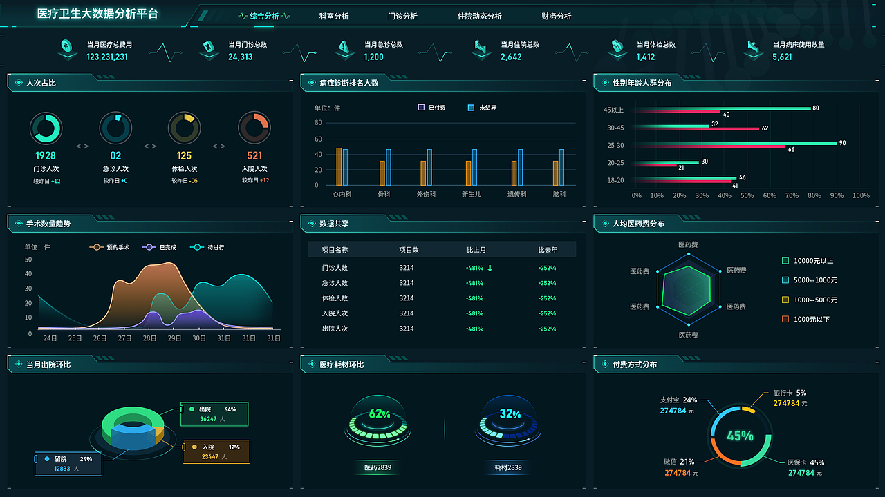 医疗系统大数据平台