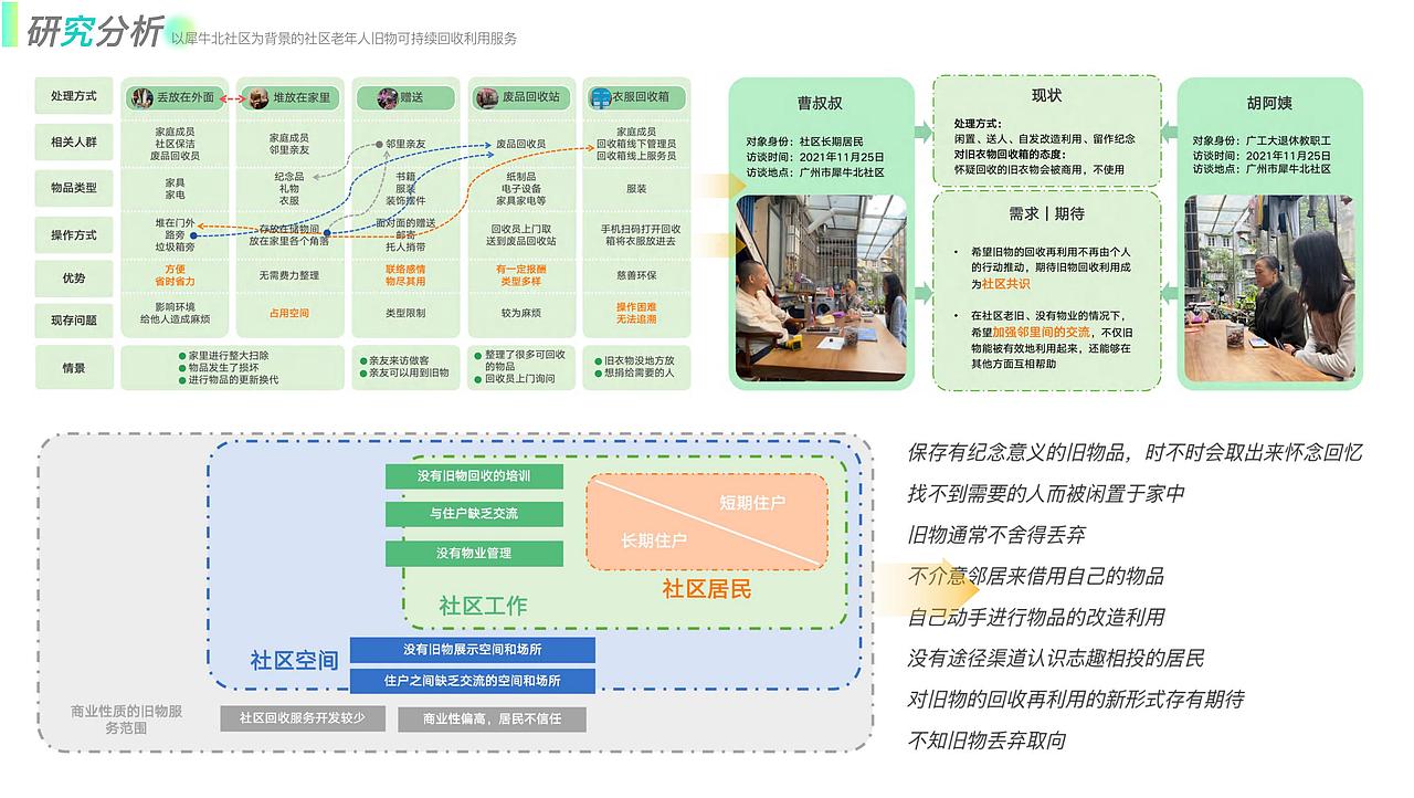 换你讲“故”——社区旧衣物可持续服务设计（图ZMzU2NDY0MDQ0） - 生活用品 - 站酷设计师挽挽wiiii原创素材 - 站酷ZCOOL
