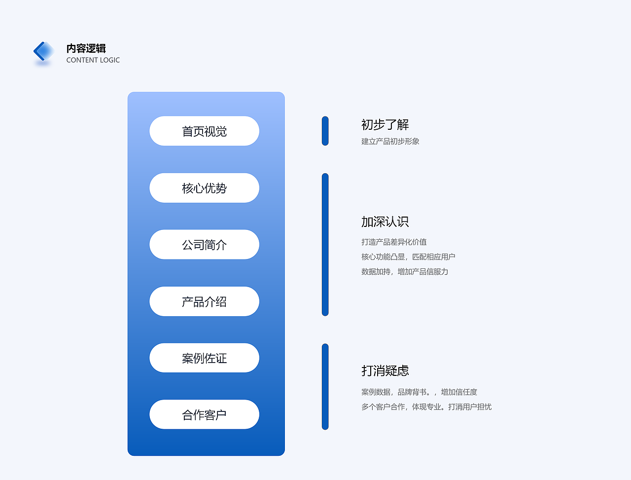 2023 | B端官网 | 视觉升级（图ZMzU3NTMwOTEy） - 企业官网 - 站酷设计师就是我没影影原创素材 - 站酷ZCOOL