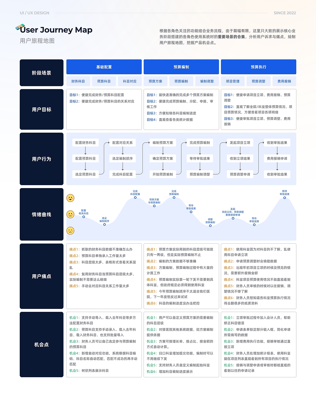 2022年部分B端项目作品集（图ZMzQzODcyODMy） - 交互/UE - 站酷设计师一只花生原创素材 - 站酷ZCOOL