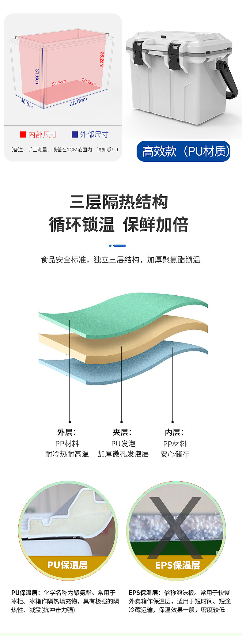 保温箱（图ZMzU2NDYzODg0） - 海报 - 站酷设计师lwgluo原创素材 - 站酷ZCOOL